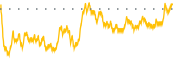 chart-TTGT