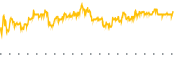 chart-TTI