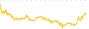 chart-TTMI