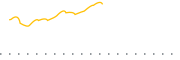 chart-TTT