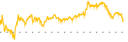chart-TTWO