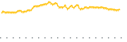 chart-TUR