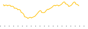 chart-TUSI