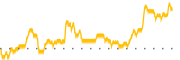 chart-TUSK