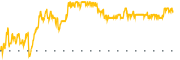 chart-TUYA