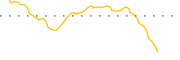 chart-TVAL