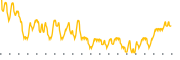 chart-TVGN