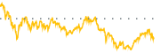 chart-TVTX