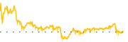 chart-TW