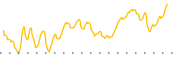 chart-TWFG