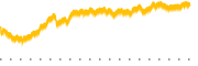 chart-TWI