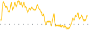 chart-TWIN