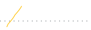 chart-TWIO