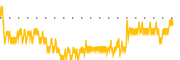 chart-TWKS