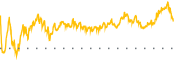 chart-TWLO