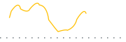 chart-TWN