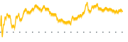 chart-TX