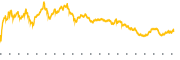 chart-TXG