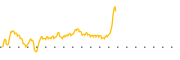 chart-TXMD