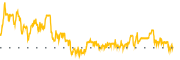 chart-TXO