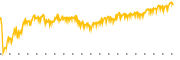 chart-TXRH