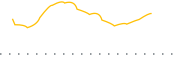 chart-TXS