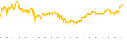 chart-TXT