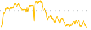 chart-TY