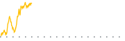 chart-TYD