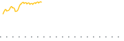 chart-TYLG