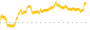 chart-TYRA