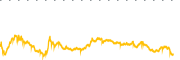 chart-TZA