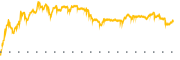 chart-UA