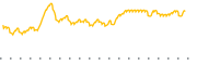 chart-UAE