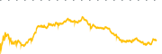 chart-UAL