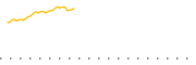 chart-UAMM