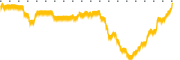 chart-UAMY