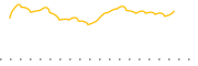 chart-UAPR