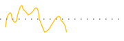 chart-UAUG