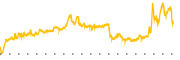 chart-UAVS