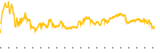 chart-UBER