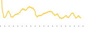 chart-UBOT