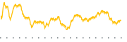 chart-UBRL