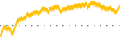 chart-UBSI