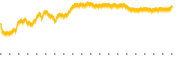 chart-UBT