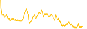 chart-UBX