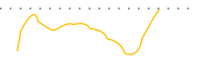 chart-UCAR