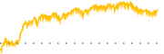 chart-UCB