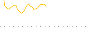 chart-UCC