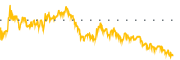 chart-UCTT